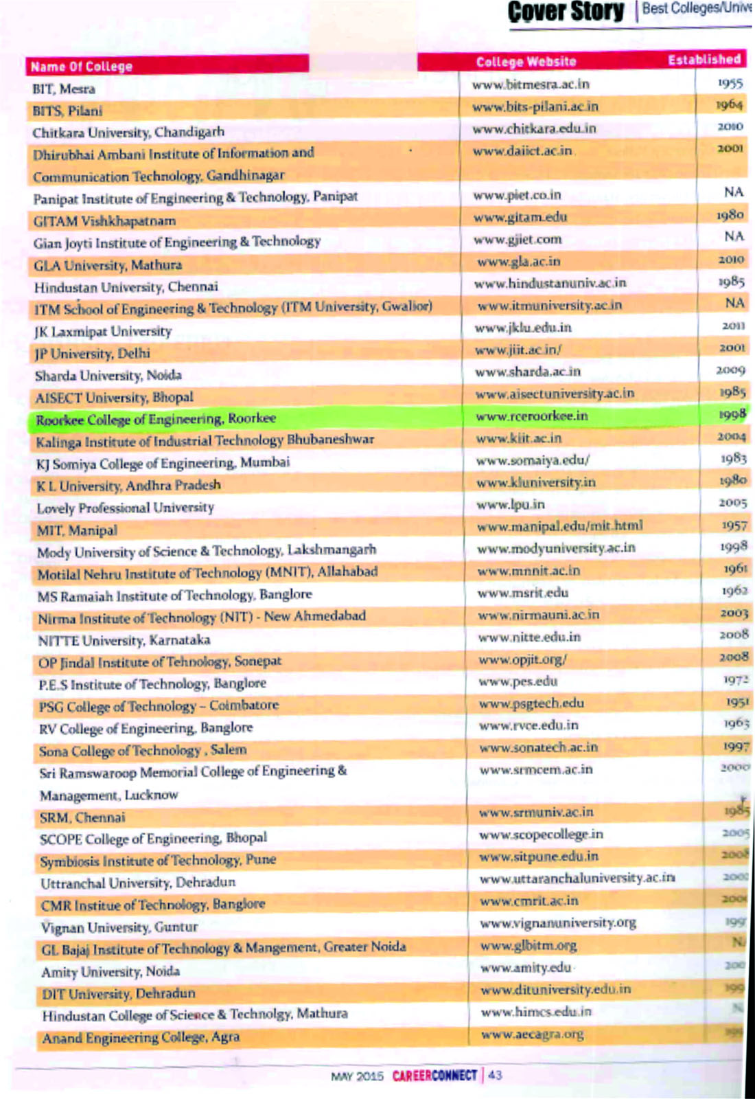 courses offered in polytechnic
